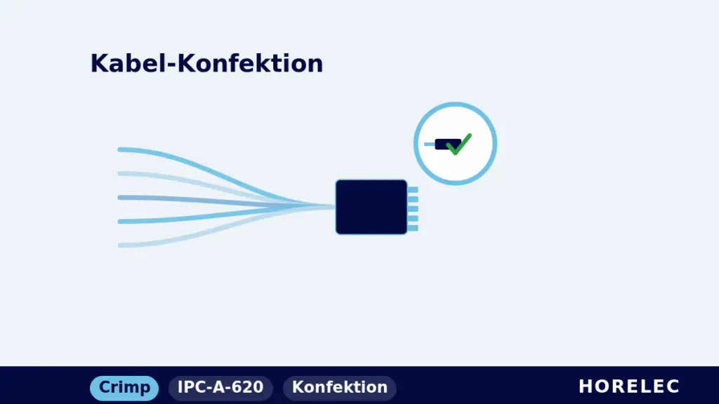 Kabelkonfektion – Grundlagen: Kabelbaum aus mehreren Adern läuft in einen Stecker, mit geprüfter Crimpverbindung bei HORELEC