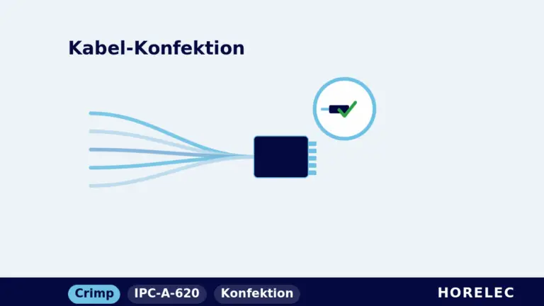 Kabelkonfektion – Grundlagen: Kabelbaum aus mehreren Adern läuft in einen Stecker, mit geprüfter Crimpverbindung bei HORELEC
