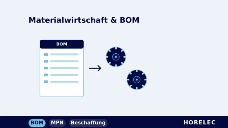 Stückliste in der Elektronikfertigung: Stückliste neben Bauteil-Rollen mit Beschaffungspfeil bei HORELEC