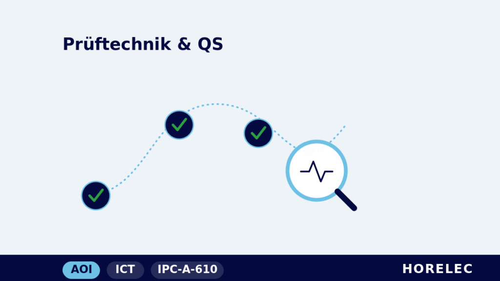 Prüftechnik und Qualitätssicherung – Grundlagen: Qualitäts-Pfad mit Prüfstationen, grünen Häkchen und Lupe über Messsignal bei HORELEC